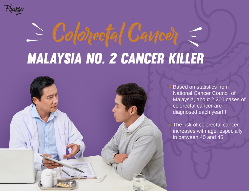 Wellous Frusso WellnessMall SG Wellous Products Singapore - colorectal cancer increases with age
