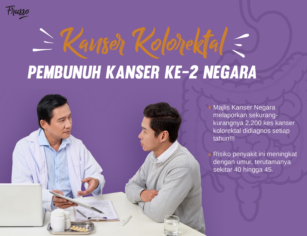 Wellous Frusso WellnessMall SG Wellous Products Singapore - colorectal cancer increases with age