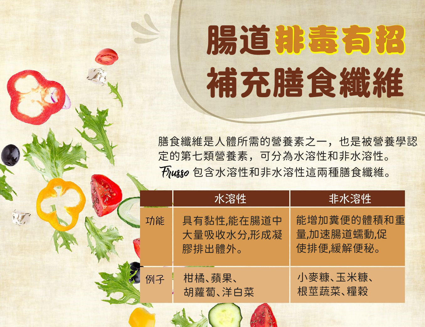 Wellous Frusso WellnessMall SG Wellous Products Singapore - contains both water soluble and water insoluble dietary fiber 