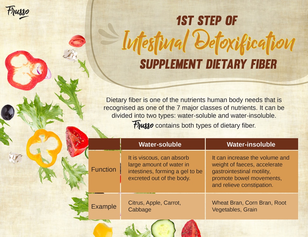 Wellous Frusso WellnessMall SG Wellous Products Singapore - contains both water soluble and water insoluble dietary fiber 