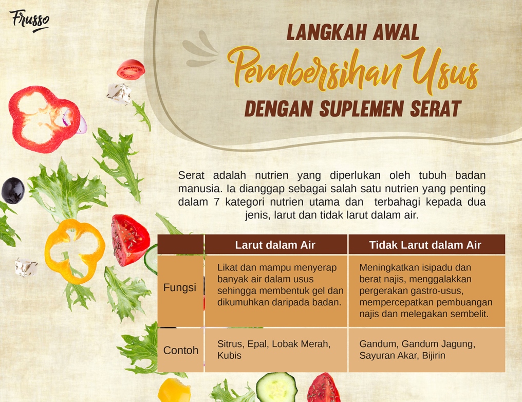 Wellous Frusso WellnessMall SG Wellous Products Singapore - contains both water soluble and water insoluble dietary fiber 