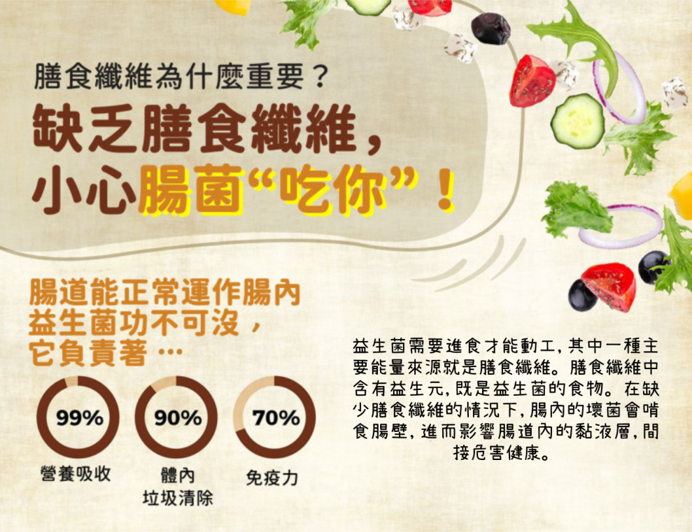 Wellous Frusso WellnessMall SG Wellous Products Singapore - dietary fiber contans prebiotis the food for probiotic 