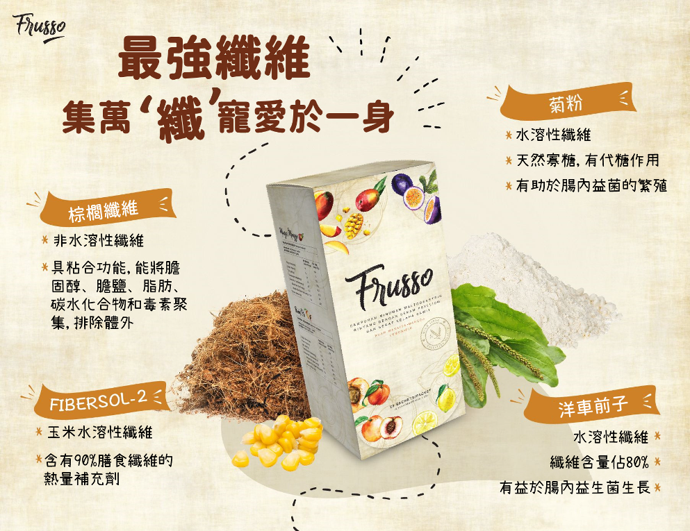 Wellous Frusso WellnessMall SG Wellous Products Singapore - combination all detox power -palm fiber, inulin , fibersol-2 and psyllium husk 