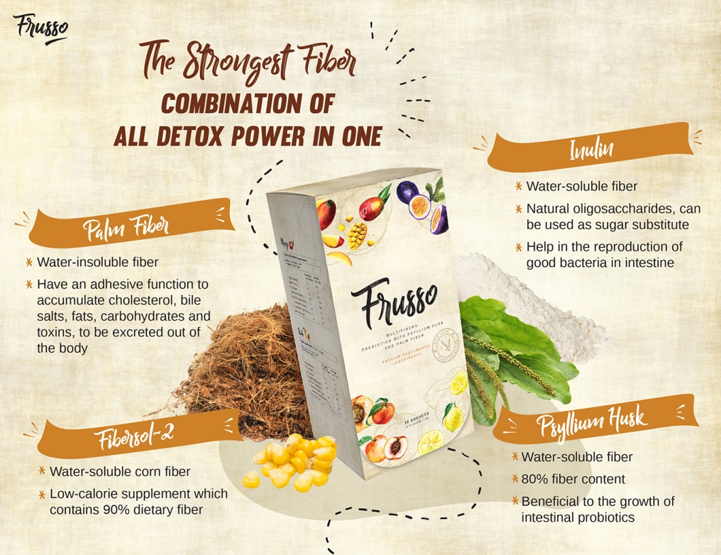 Wellous Frusso WellnessMall SG Wellous Products Singapore - combination all detox power -palm fiber, inulin , fibersol-2 and psyllium husk 