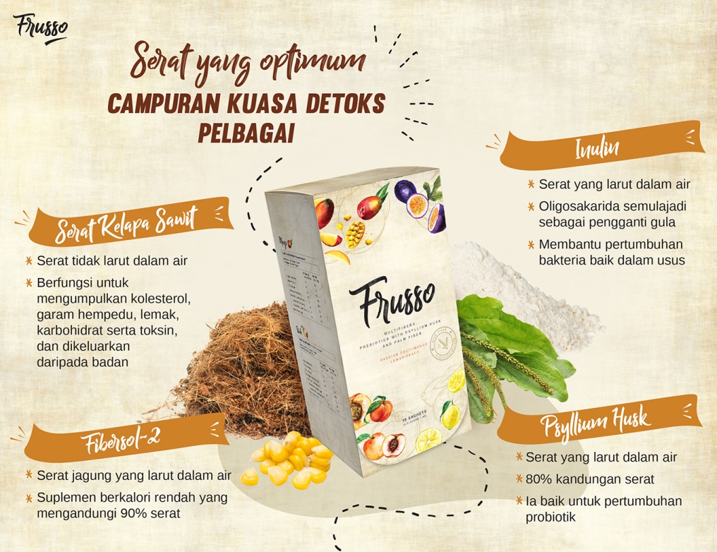 Wellous Frusso WellnessMall SG Wellous Products Singapore - combination all detox power -palm fiber, inulin , fibersol-2 and psyllium husk 