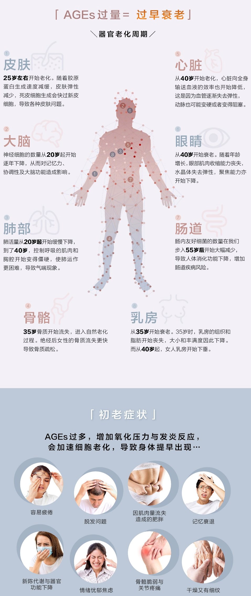 LIVEON逆龄抗糖饮-新加坡-  the early Symptoms of Ageing 