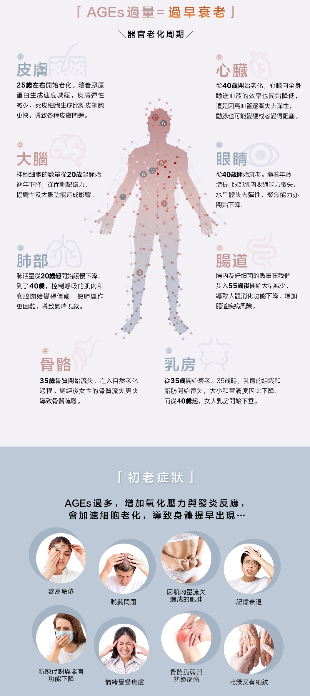 LIVEON逆齡抗糖飲-新加坡-  the early Symptoms of Ageing 