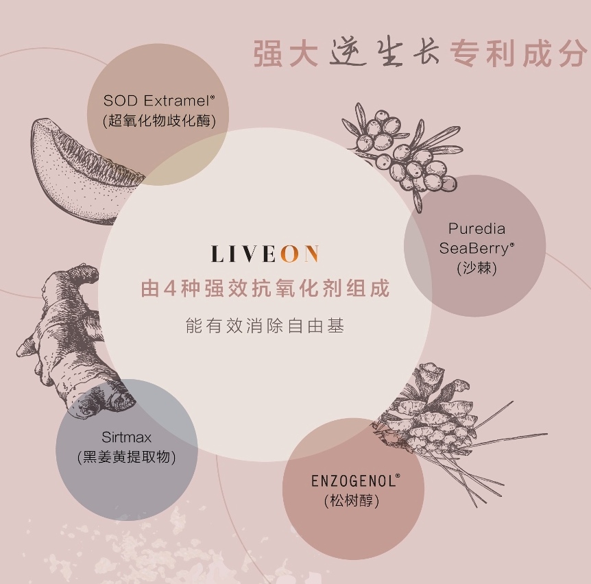 LIVEON逆龄抗糖饮-新加坡- SOD extramel Enzogenol Sirtmax
