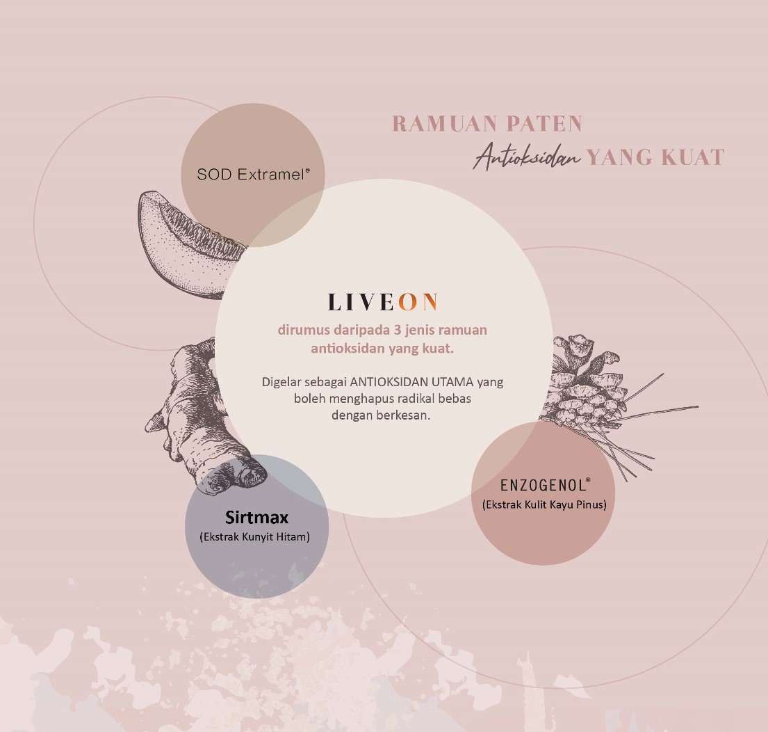 LIVEON Singapore - SOD extramel Enzogenol Sirtmax