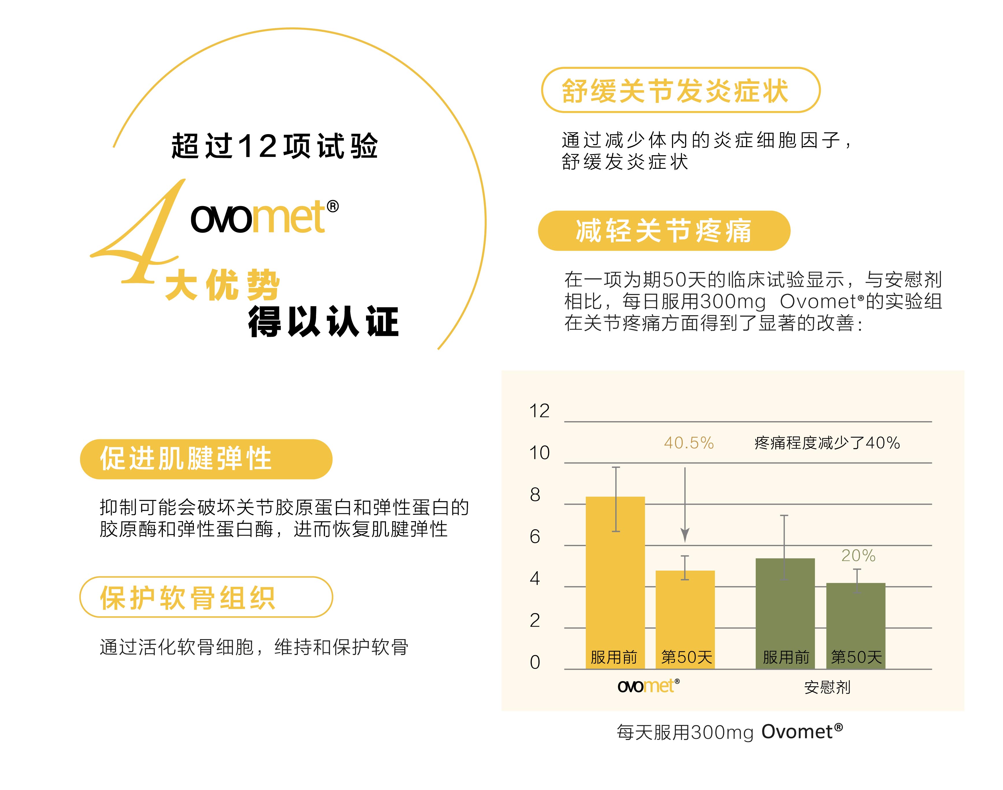 moveon靈活飲-新加坡