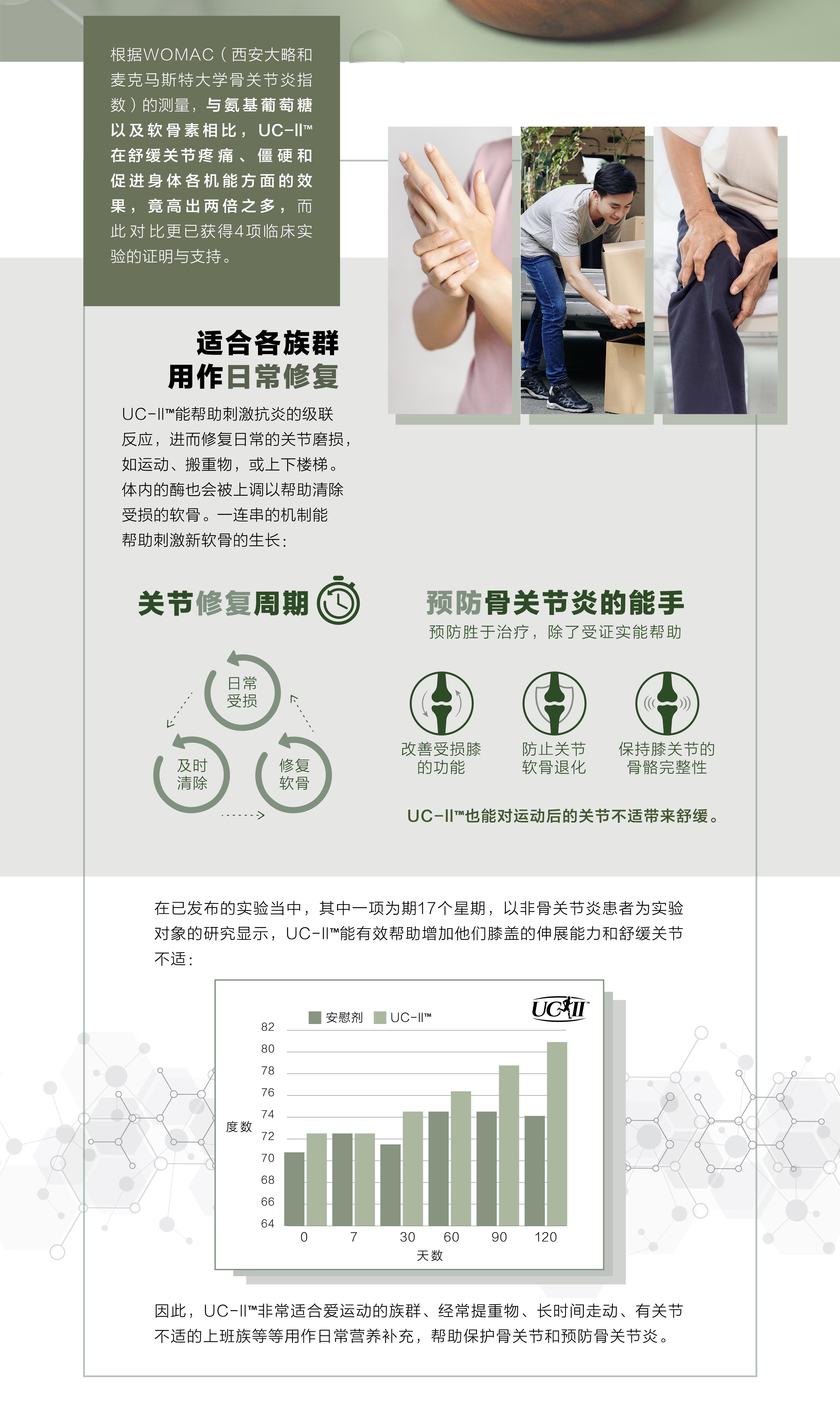 moveon靈活飲-新加坡