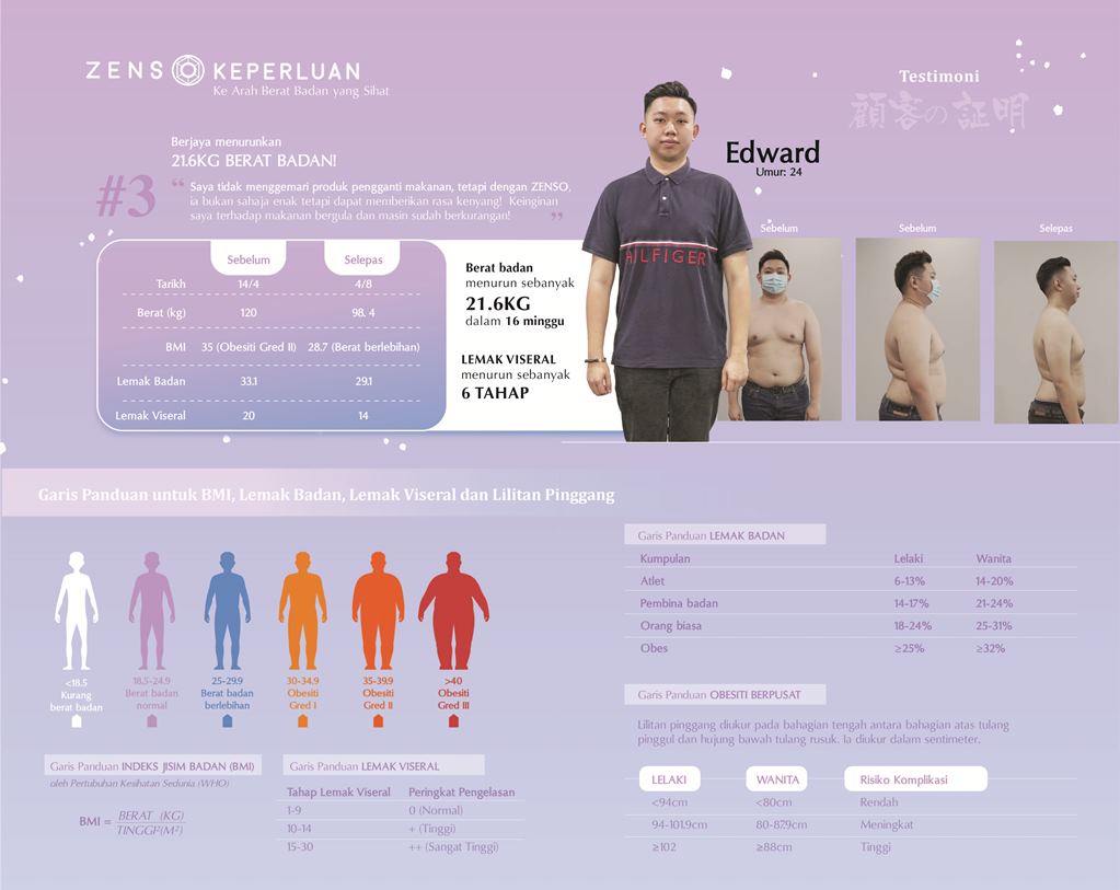 Wellous Zenso Wellnessmall Malaysia Signgapore