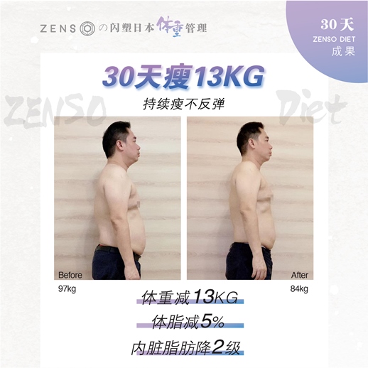 Wellous Zenso customer review Wellnessmall Malaysia Signgapore