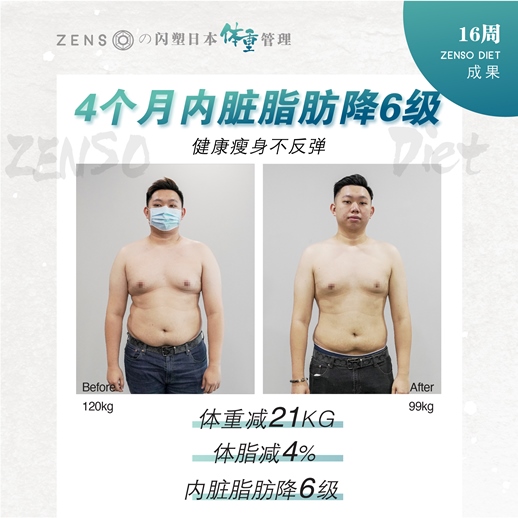 Wellous Zenso customer review Wellnessmall Malaysia Signgapore