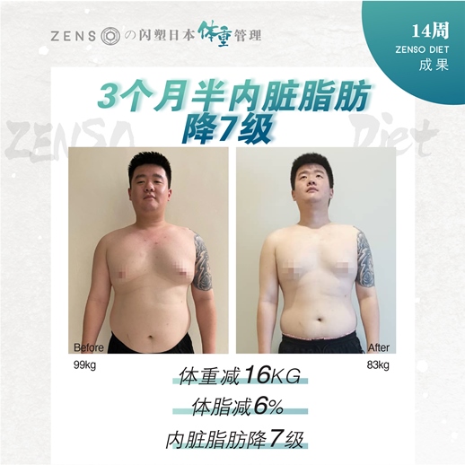 Wellous Zenso customer review Wellnessmall Malaysia Signgapore